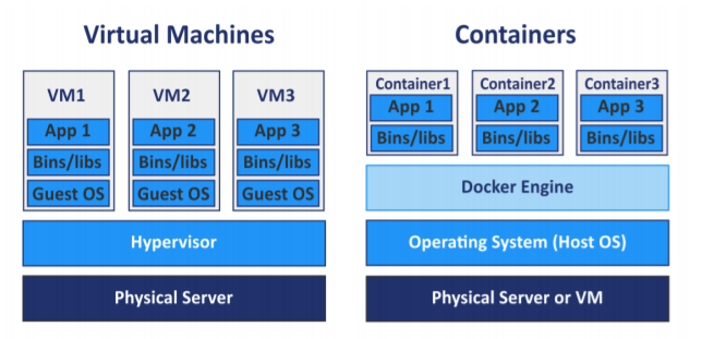 深度学习编程环境概念(GPU, Tensorflow, Docker, CUDA, CPU, CUDNN, Keras, Anaconda, PyTorch介绍)