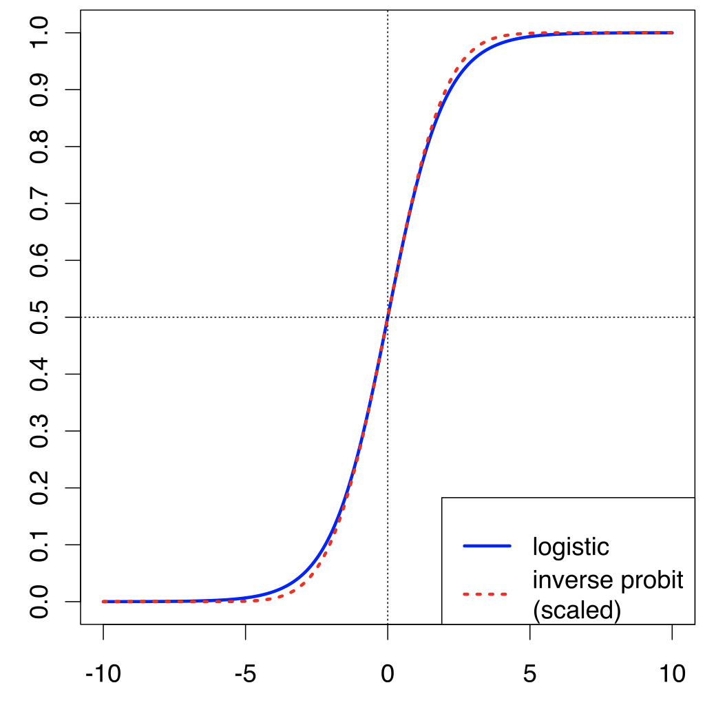 深度学习中的激活函数