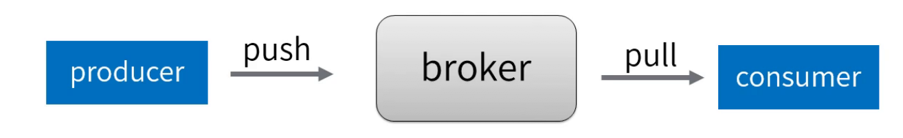 Kafka实战(三) - Kafka的自我修养与定位