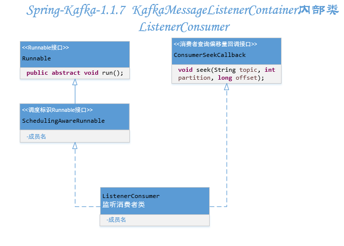 kafka原理和实践（四）spring-kafka消费者源码