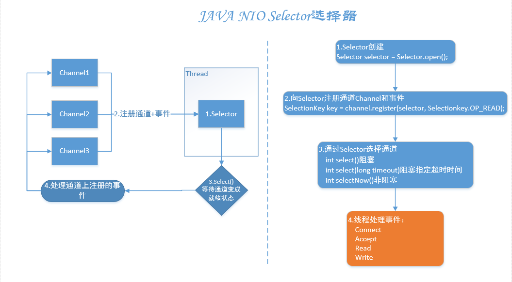 kafka原理和实践（三）spring-kafka生产者源码