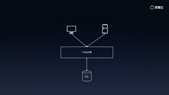 kafka解决了什么问题?