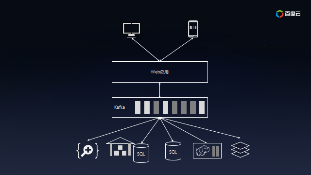 kafka解决了什么问题?
