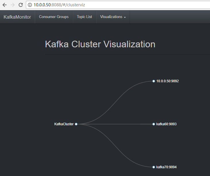 Kafka监控工具KafkaOffsetMonitor配置及使用