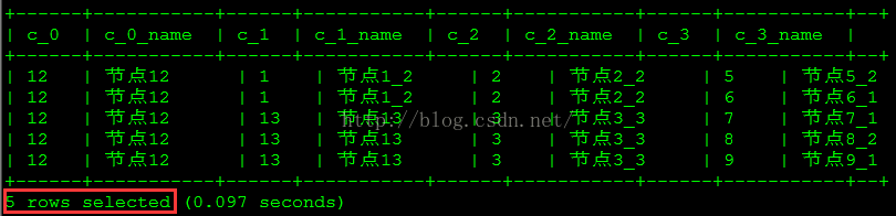 基于Hadoop生态圈的数据仓库实践——进阶技术(七)