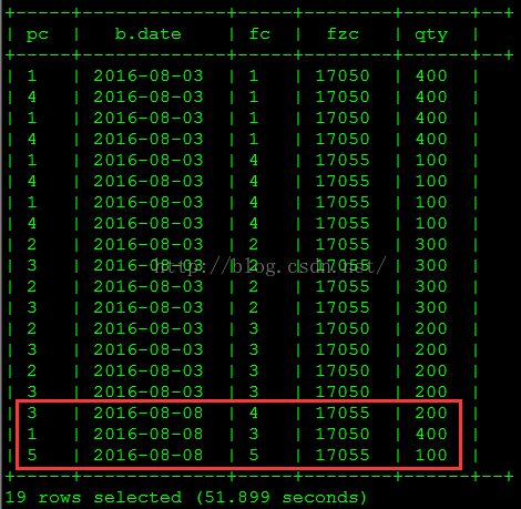 基于hadoop生态圈的数据仓库实践——进阶技术（十五）