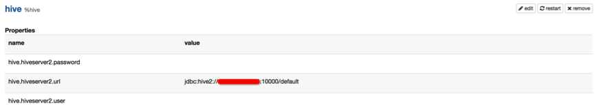 Hadoop - Zeppelin 使用心得