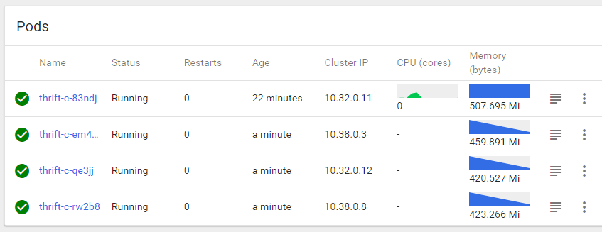 Openstack+Kubernetes+Docker微服务实践之路--弹性扩容