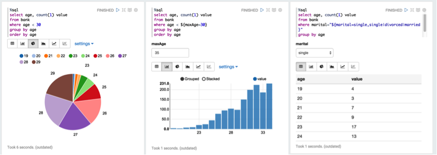 Hadoop - Zeppelin 使用心得