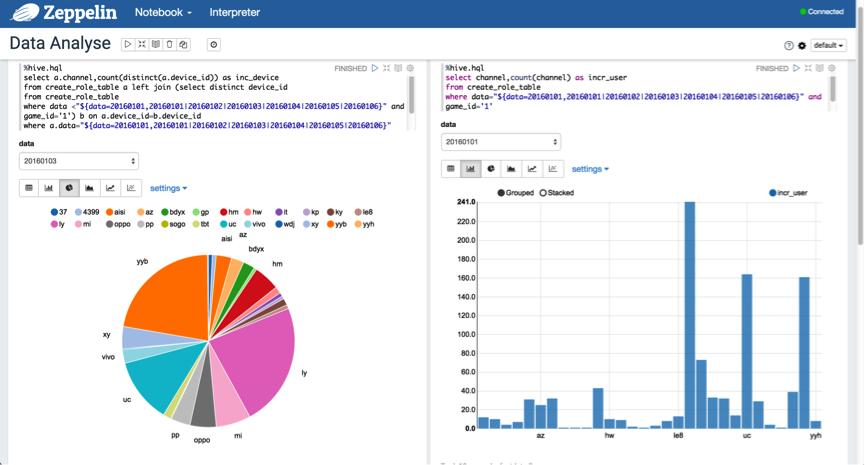 Hadoop - Zeppelin 使用心得