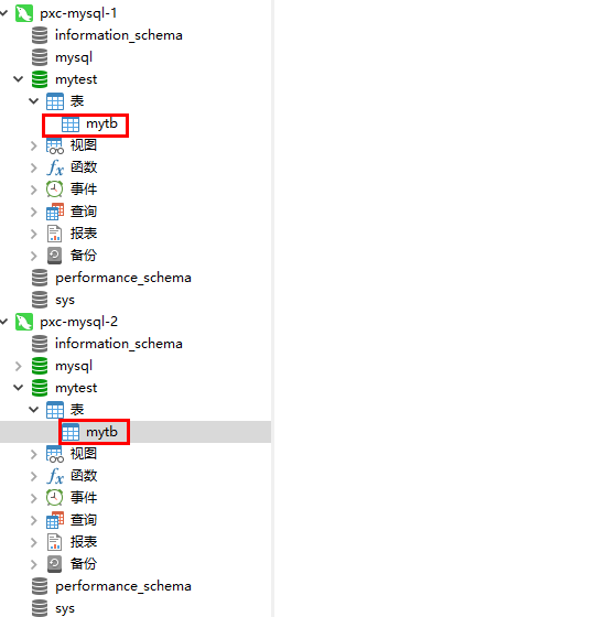 Docker搭建MySQL的PXC集群