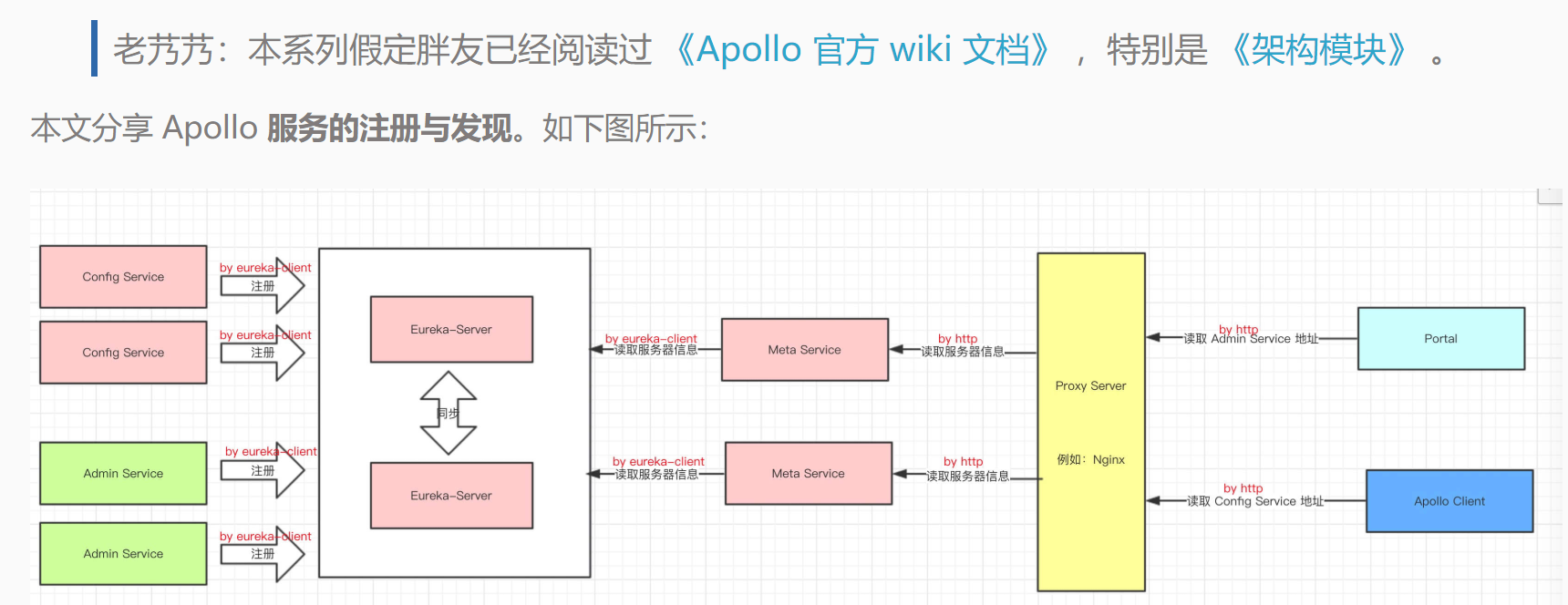 docker部署apollo配置中心