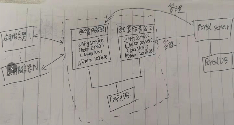 docker部署apollo配置中心