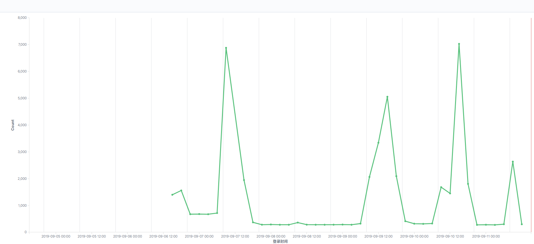 windows使用docker搭建ELK(Elasticsearch、Logstash、Kibana),数据可视化环境,导入SQL server,MySQL数据