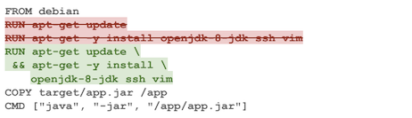 Dockerfile 最佳实践