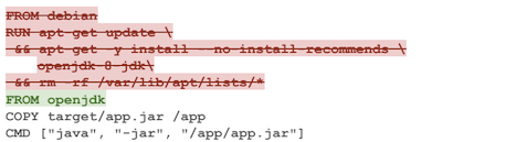 Dockerfile 最佳实践