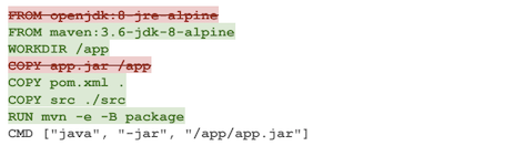 Dockerfile 最佳实践