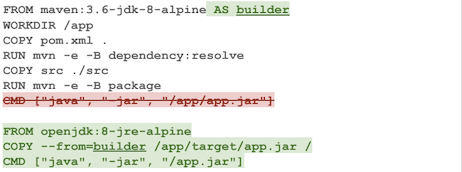 Dockerfile 最佳实践