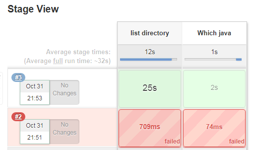 Jenkins高级篇之Pipeline-补充篇-如何添加一个windows节点的jenkins agent 服务