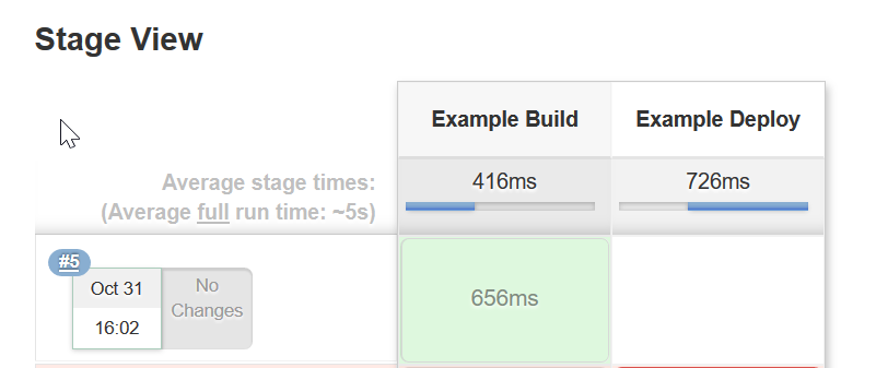 Jenkins高级篇之Pipeline语法篇-8-Declarative Pipeline指令:input/when