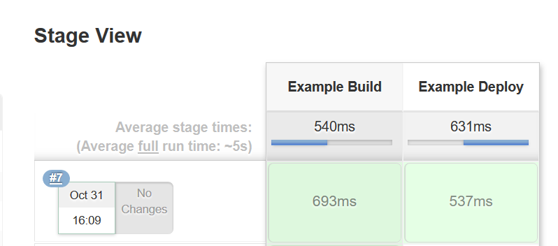 Jenkins高级篇之Pipeline语法篇-8-Declarative Pipeline指令:input/when