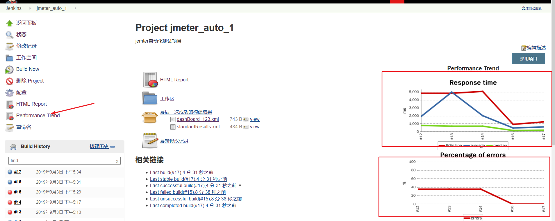jenkins+jmeter+ant（五）jenkins报告Performance