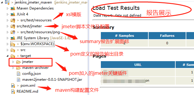 JMeter+Eclipse+Maven+Jenkins+Github持续集成接口/性能自动化测试框架搭建