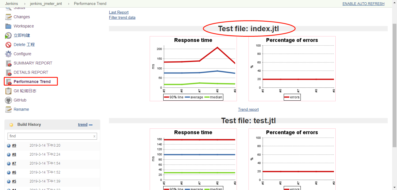 JMeter+Eclipse+Ant+Jenkins+Github持续集成接口/性能自动化测试框架搭建