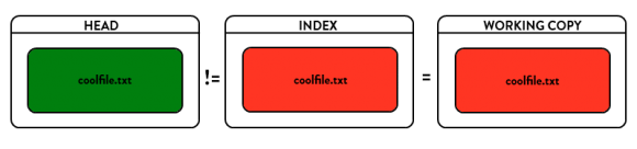 git回滚到任意版本