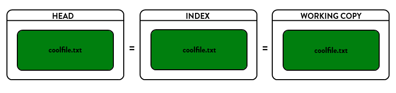 git回滚到任意版本