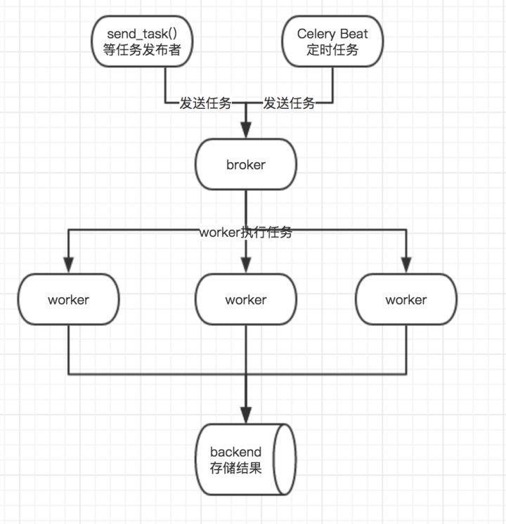 如何构建一个分布式爬虫:理论篇