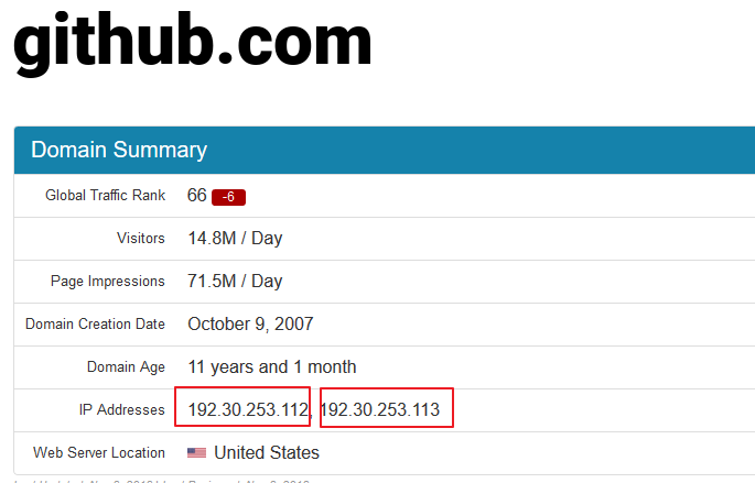 git clone速度太慢的解决办法