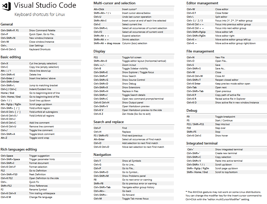vscode: Visual Studio Code 常用快捷键