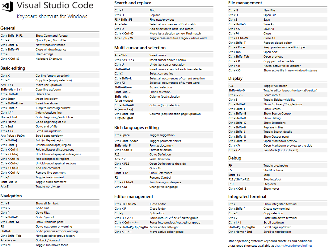 vscode: Visual Studio Code 常用快捷键