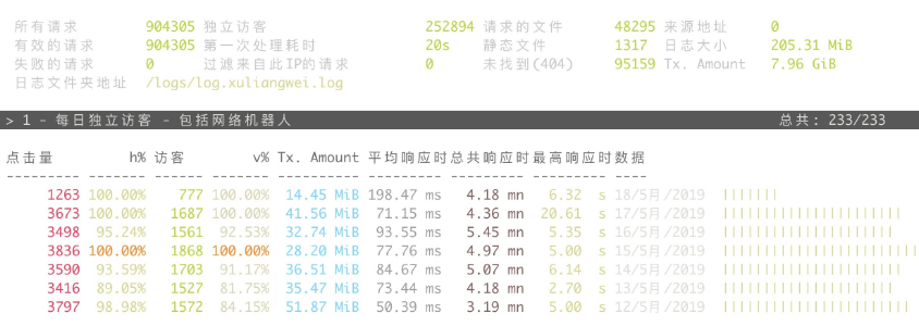 GoAccess分析Nginx日志
