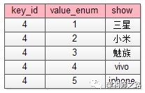 【架构系列】100亿数据1万属性数据架构设计