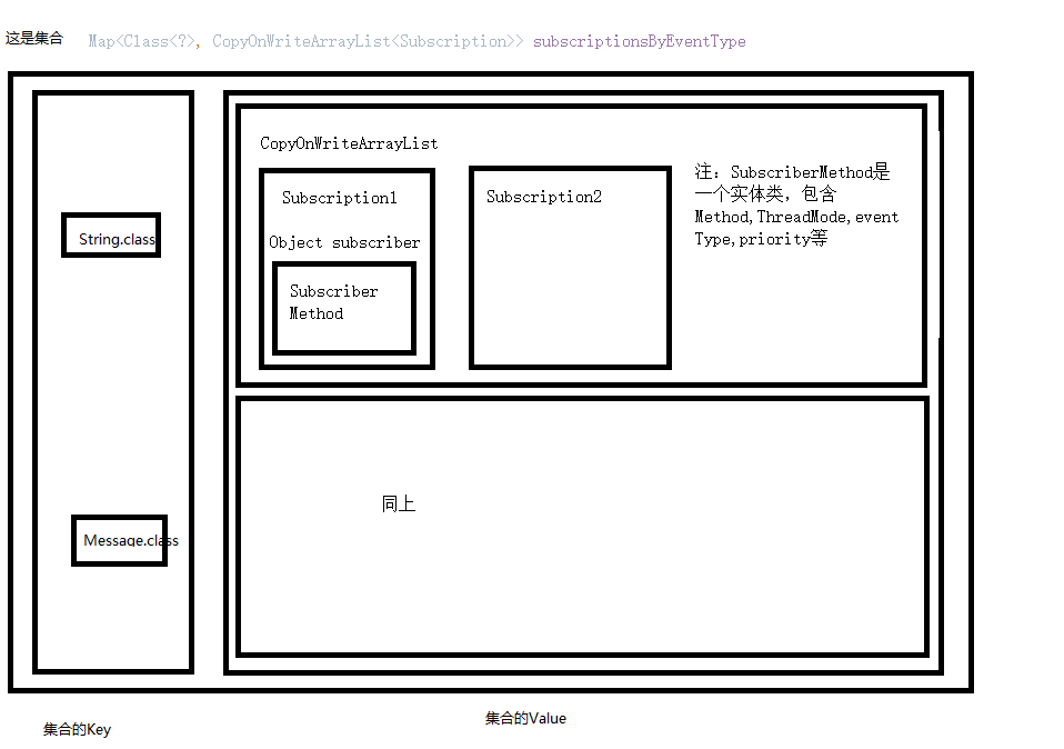 EventBus 源码分析