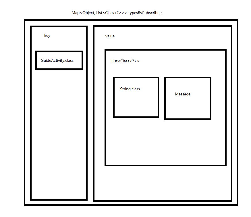 EventBus 源码分析
