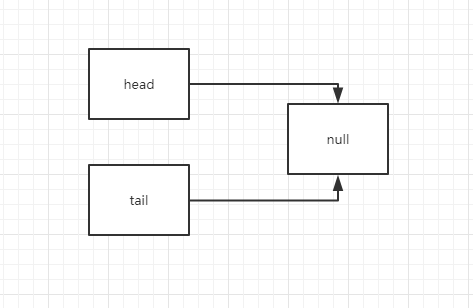 ReentrantLock 源码分析