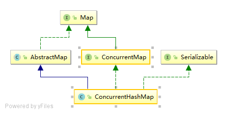 ConcurrentHashMap源码分析