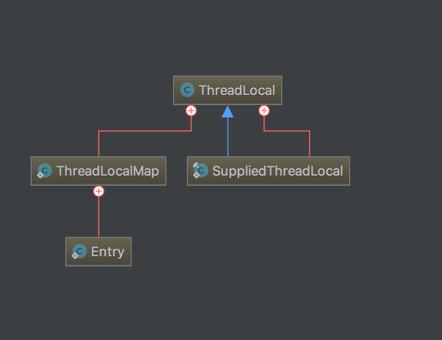 ThreadLocal源码分析