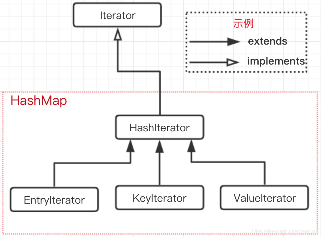 HashMap源码分析