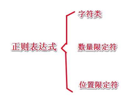 shell 正则表达式