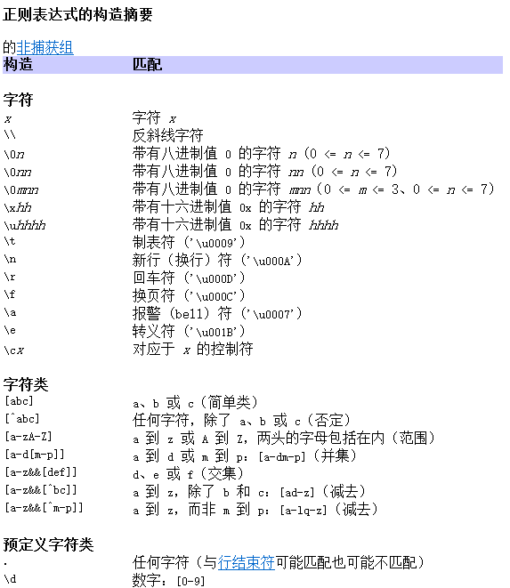 java 正则表达式