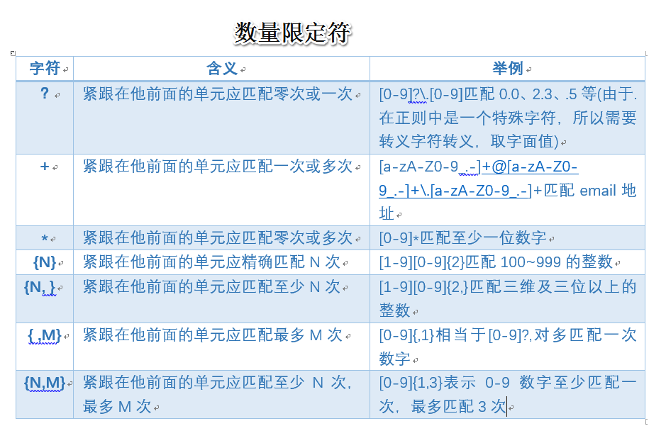shell 正则表达式