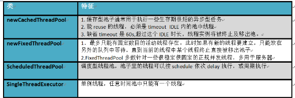 深入研究线程池