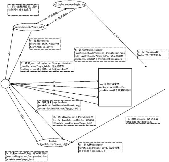 深入理解 Session 与 Cookie