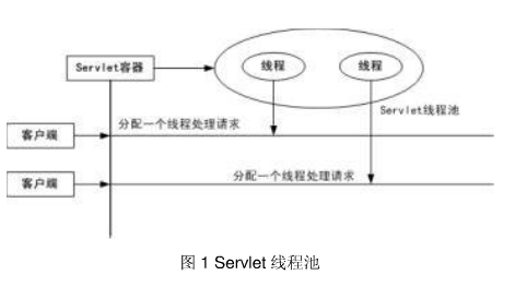 深入研究Servlet线程安全性问题