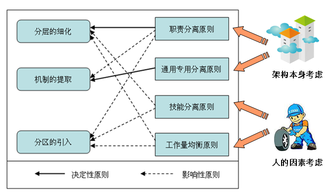 高并发架构实战(一) 电商系统设计