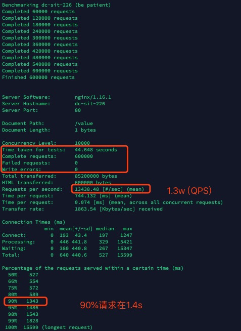 nginx服务器高并发配置详解(单机3w+并发)